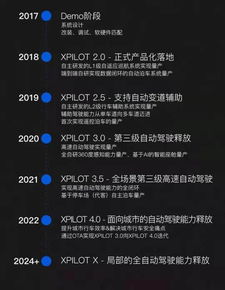 恒大豪擲VS小鵬融資 當資本浪潮退去，造車新勢力進入“人工智能基礎軟件”資格賽