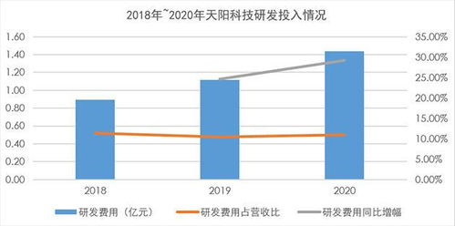 天陽科技首份年報亮眼 營收利潤雙雙強勁增長超23%，高現金分紅彰顯信心，人工智能基礎軟件成為新引擎