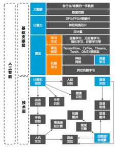 人工智能發展的三座基石 人才、技術與產品化