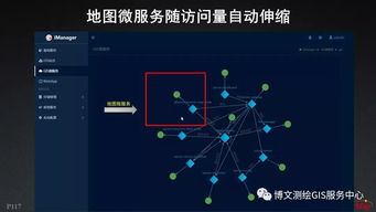 大數據與人工智能時代的GIS軟件與技術發展