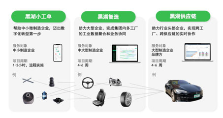 原生工業AI扎根現場 世界人工智能大會將揭曉落地新篇章