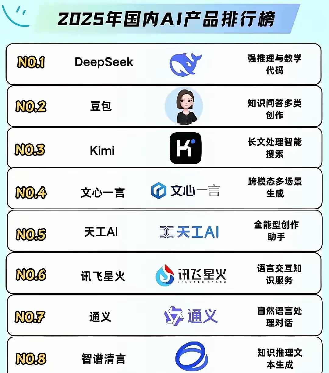 你的手機(jī)里如果沒(méi)有這幾款A(yù)I軟件，或許就和數(shù)字時(shí)代的通行證擦肩而過(guò)了